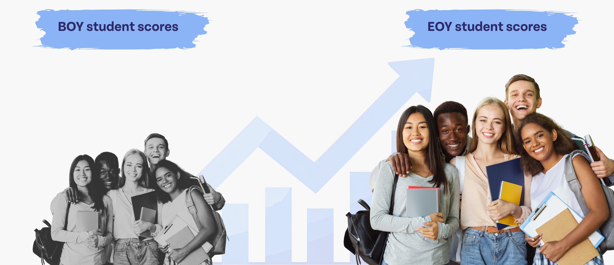 A group of students in black and white stands next to a label "BOY (beginning-of-year) scores." A bar with upward trending data stands behind them. On the right side, these same students stand in full color under the label, "EOY (end-of-year) scores."