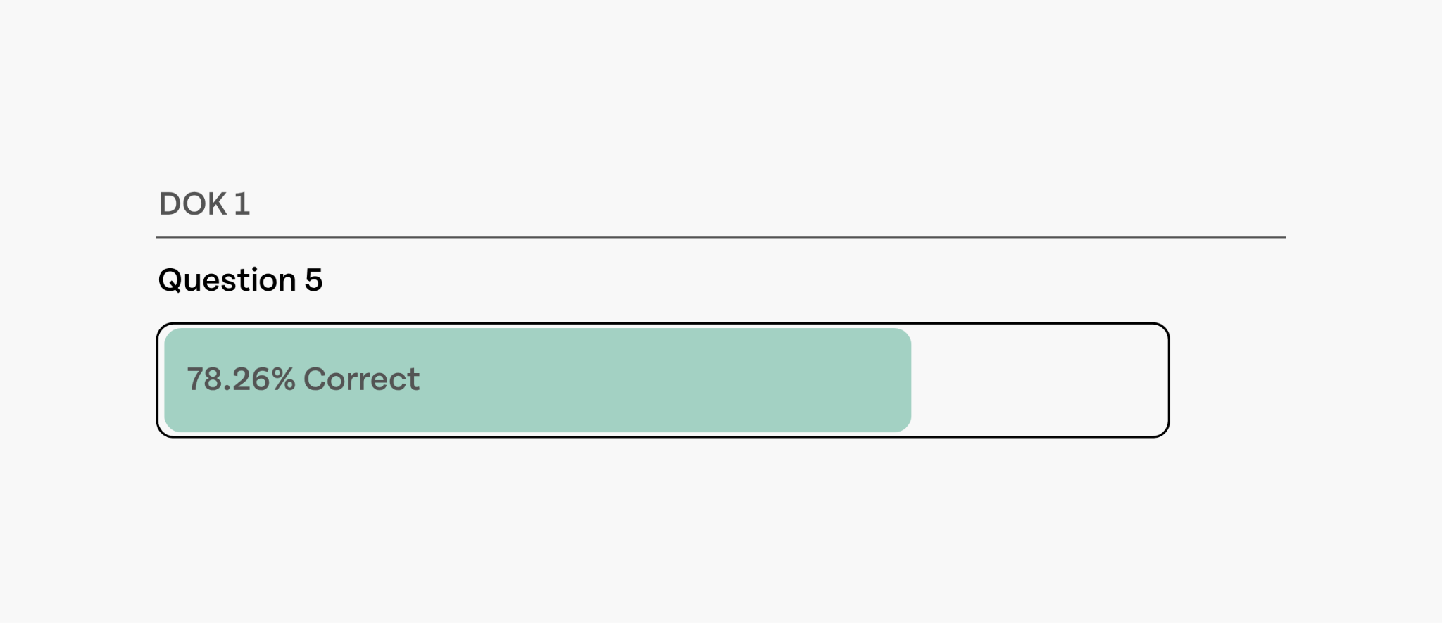 A percentage bar shows 78.26% correct for question 5 under DOK1.