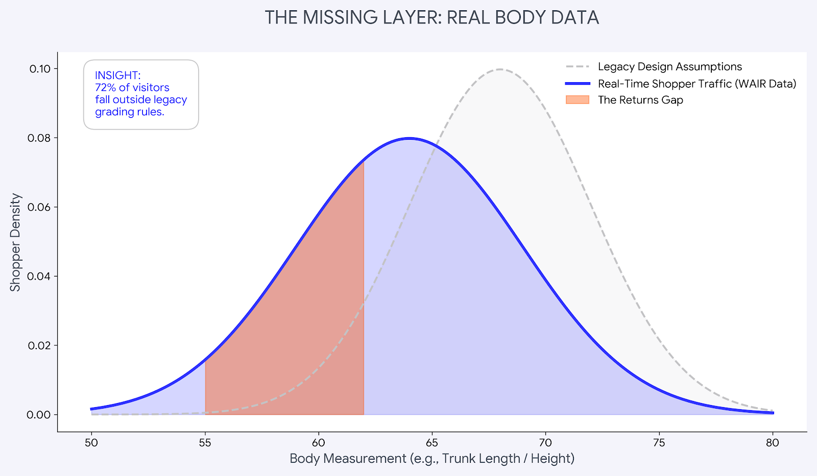 Your Returns Problem isn't actually a "Returns Problem"