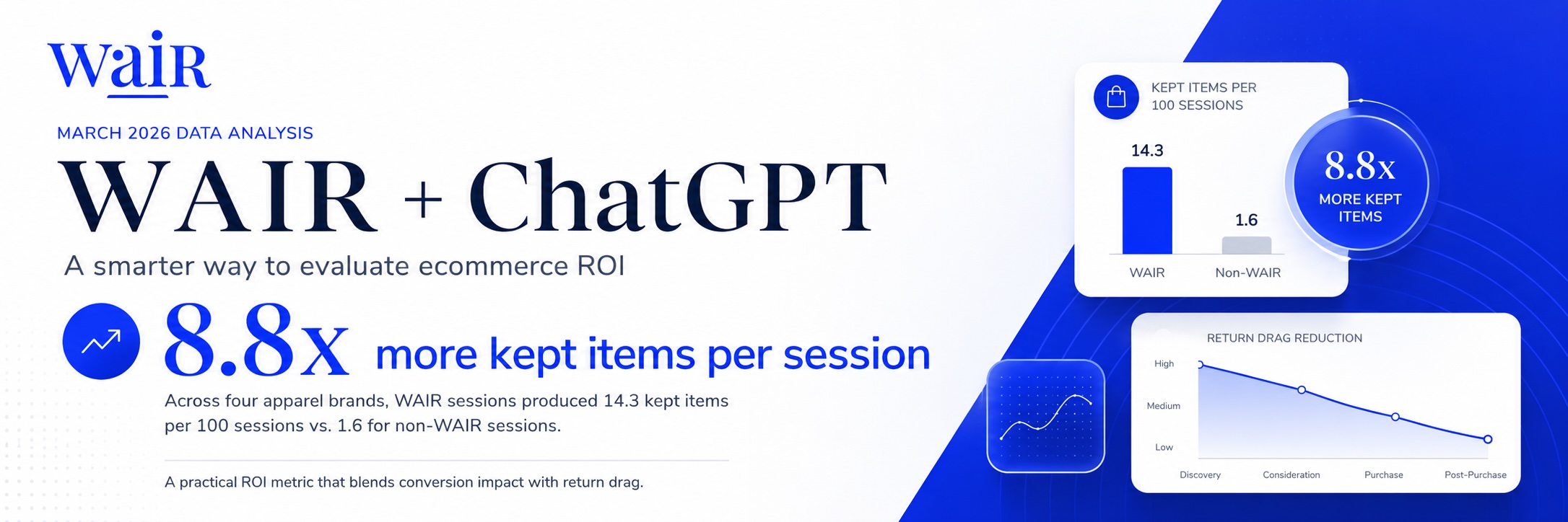 A Smarter Way to Measure eCommerce ROI: Kept Items Per Session