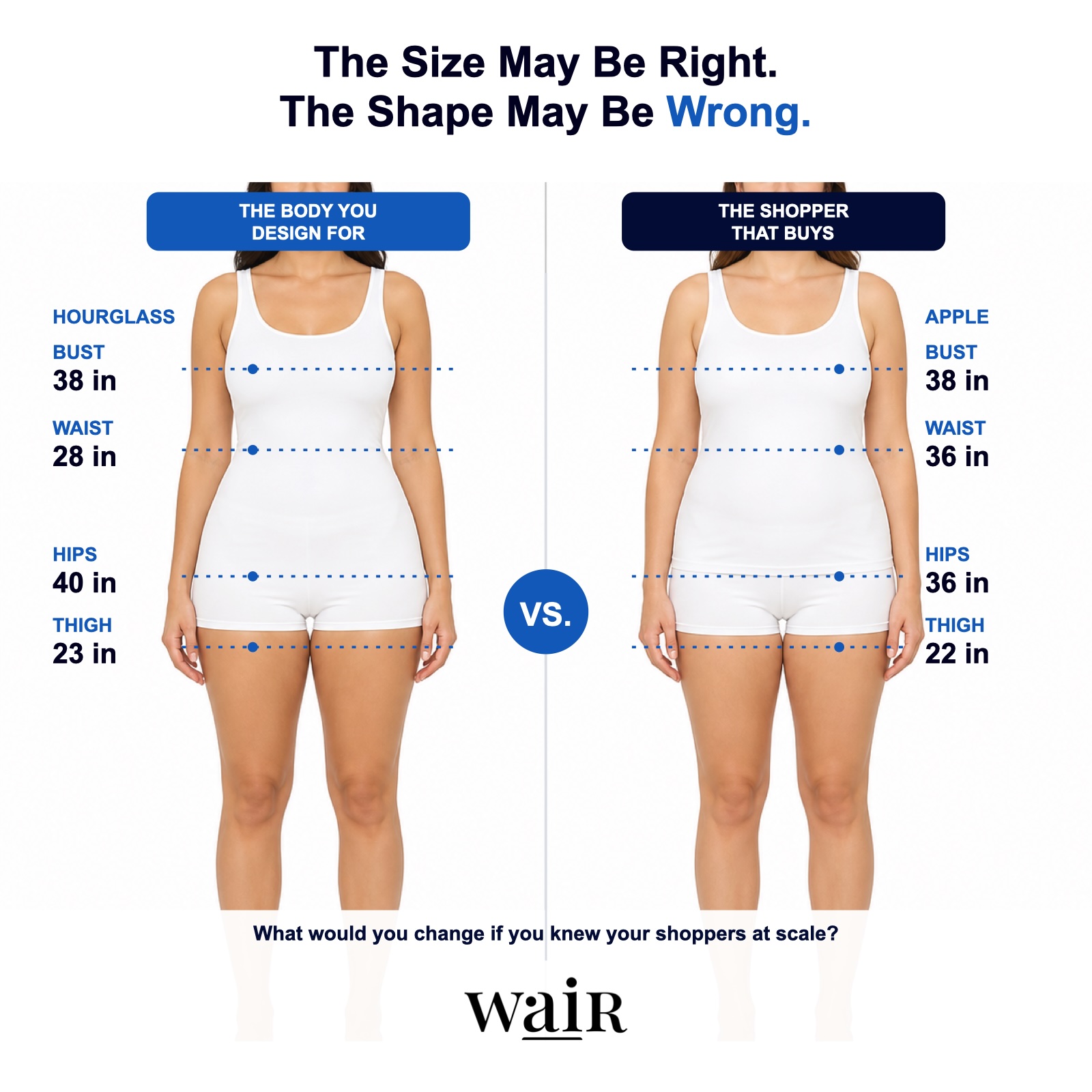The Size May Be Right. The Shape May Be Wrong.