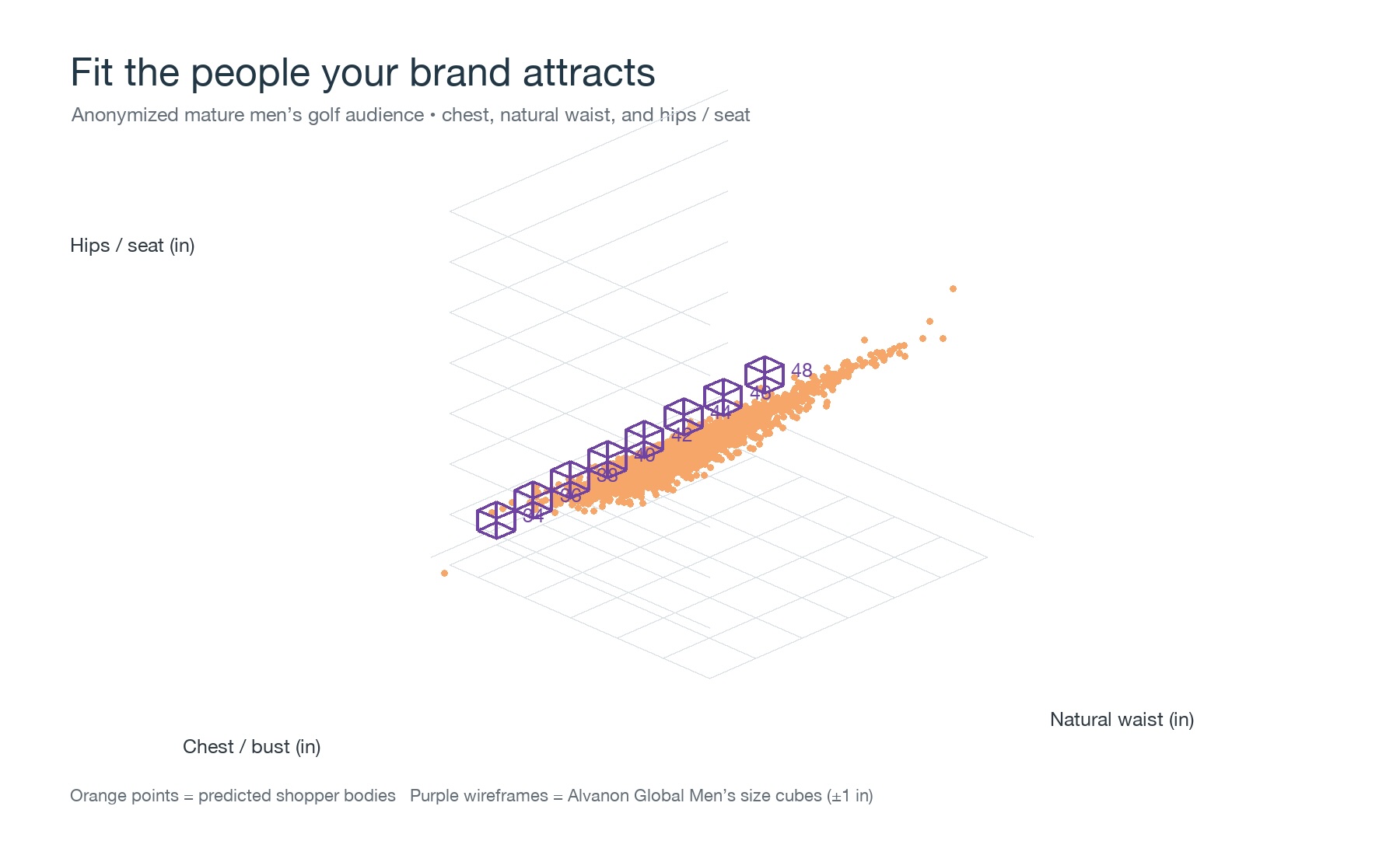 What Happens when Shoppers' Profiles DO NOT Match the Fit System