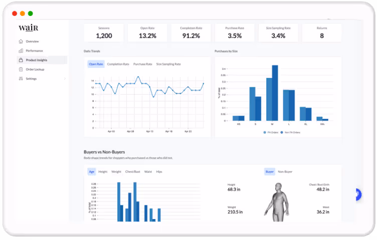 Wair dashboard showing data on product insights