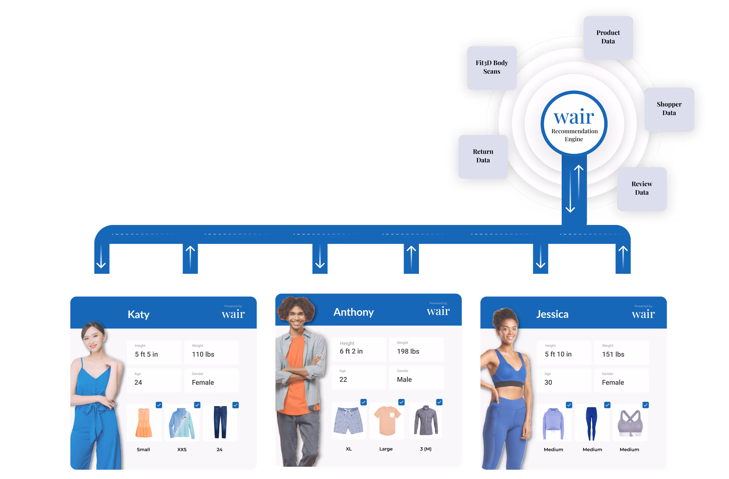 WAIR's sizing solution visualized step-by-step