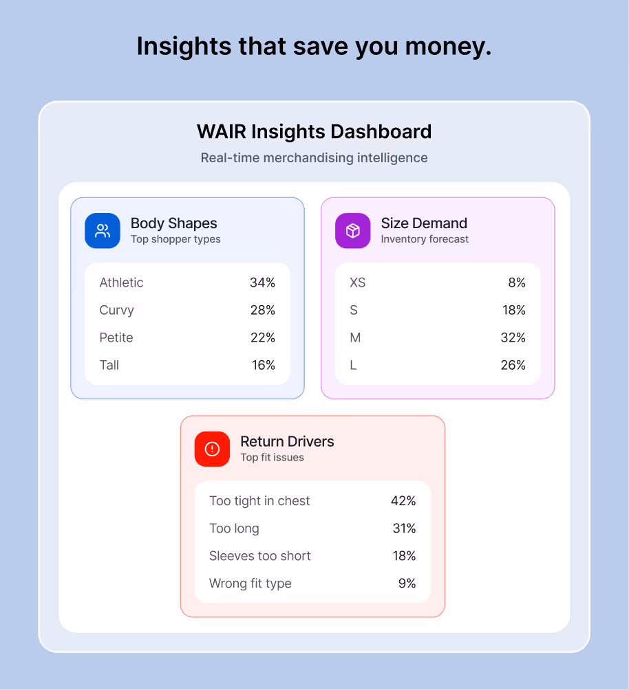 Actionable insights for design and merchandising