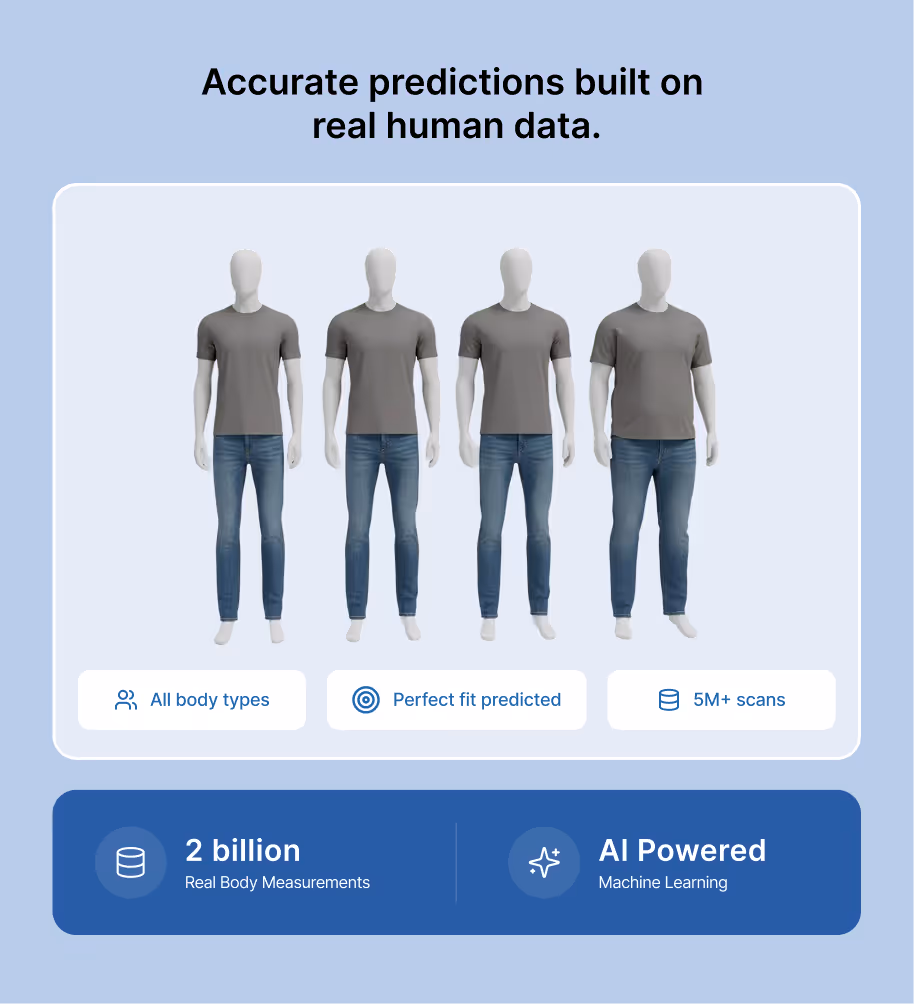 Powered by real body data, not guesses