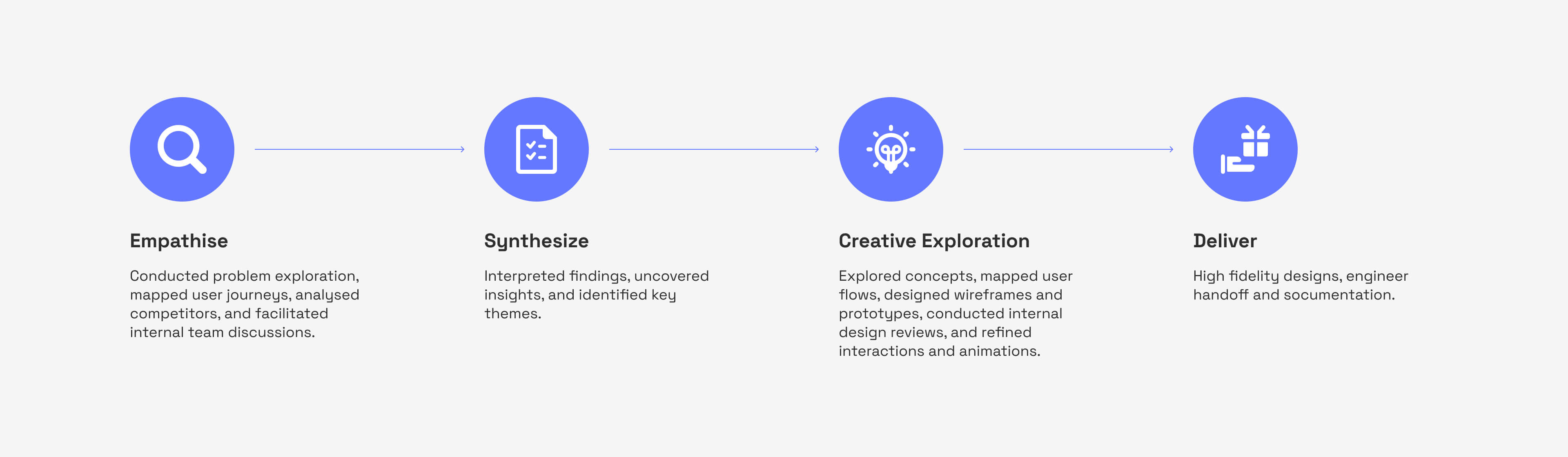 Elanation project creative process