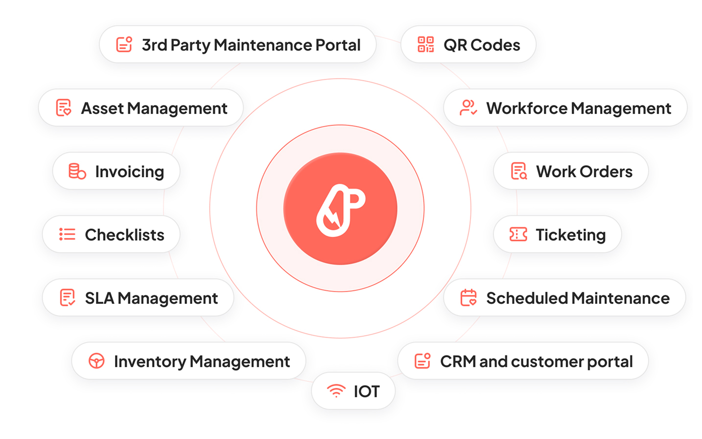the Papaya ecosystem for fleet operators and fleet managers