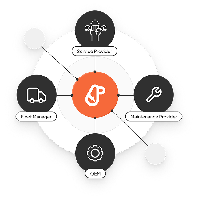 Papaya vehicle maintenance platform