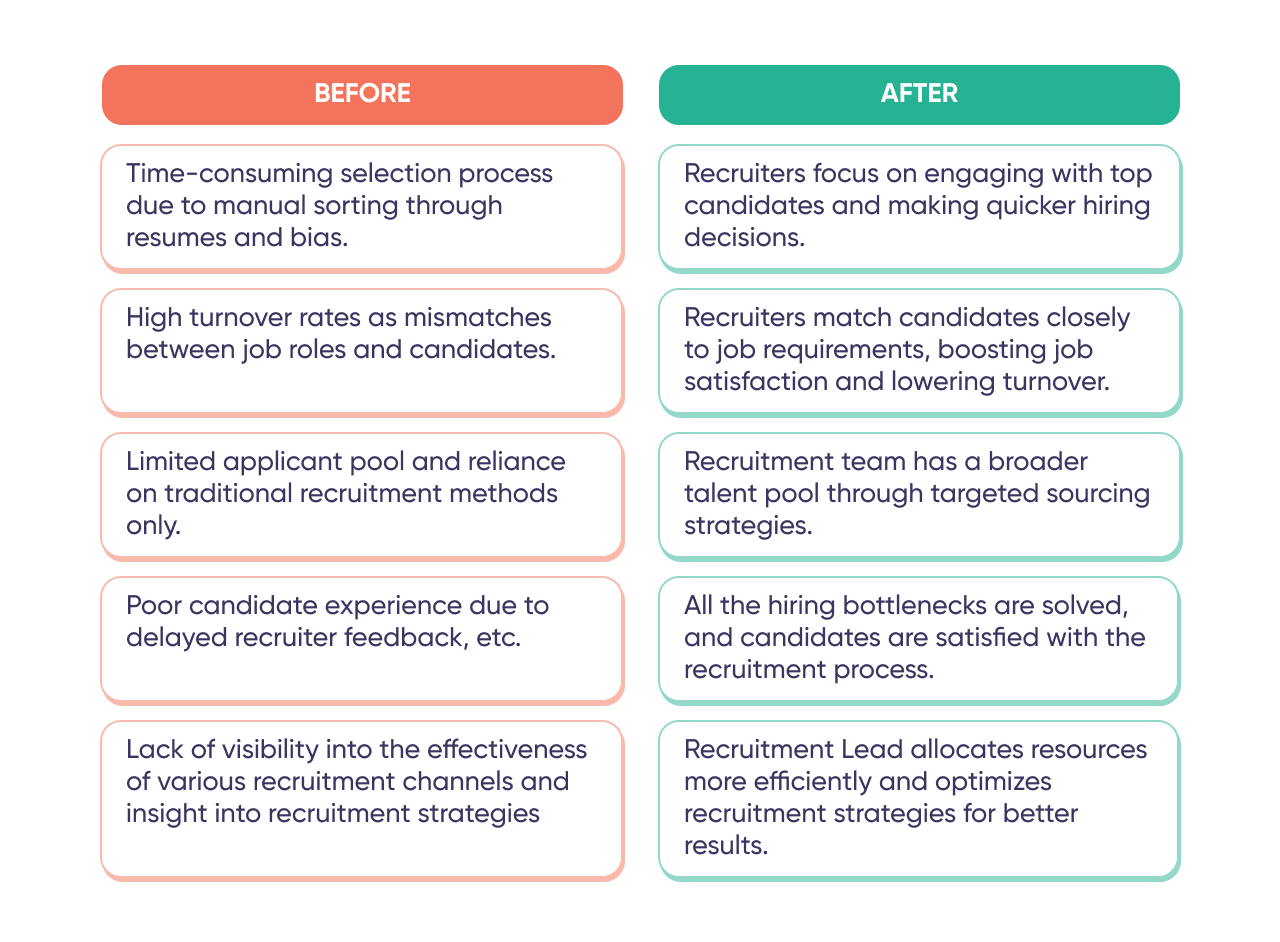 Data-Driven Recruitment Strategies And Benefits | Axterior
