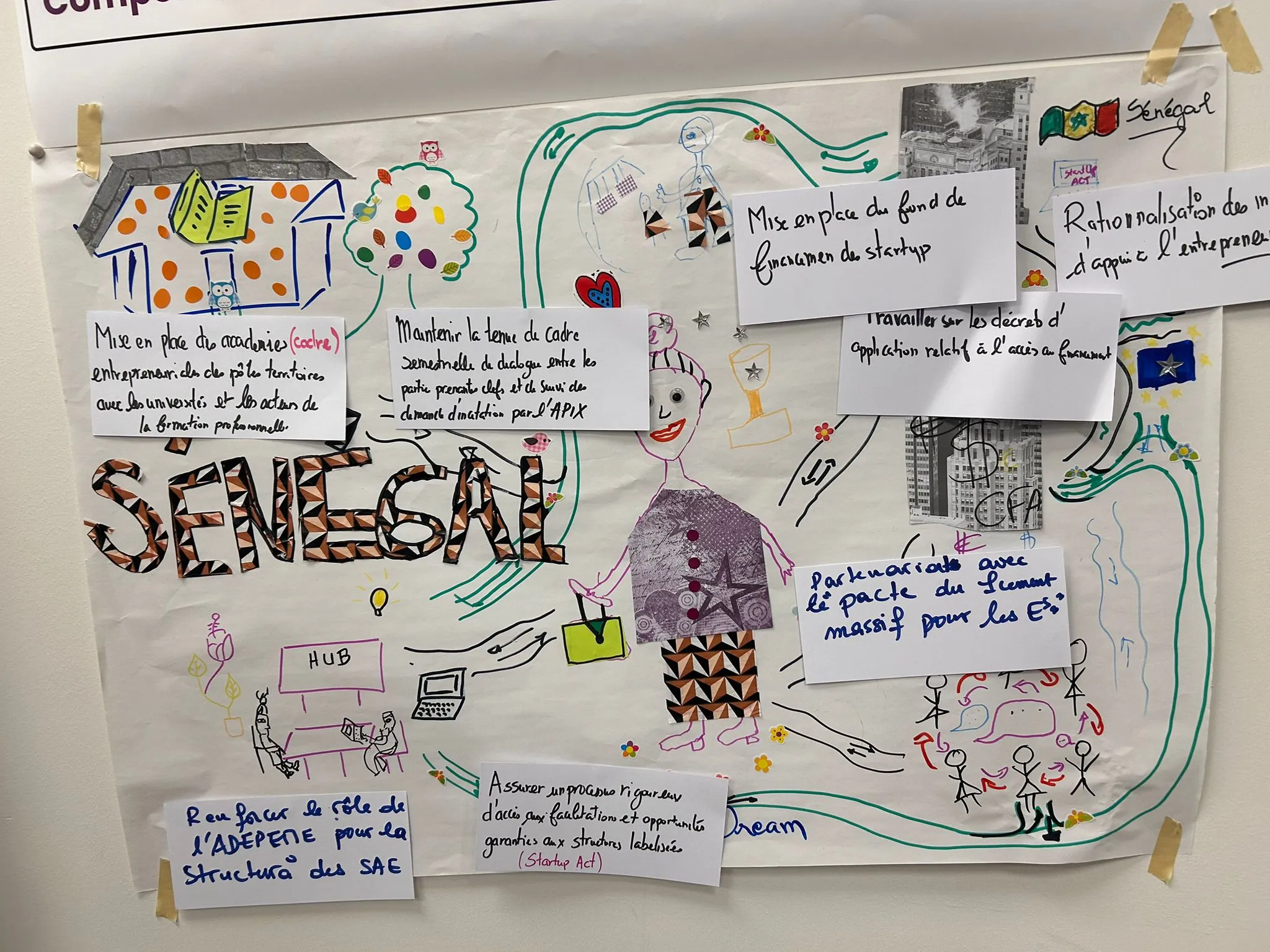 A hand-drawn vision board filled with notes and doodles during session