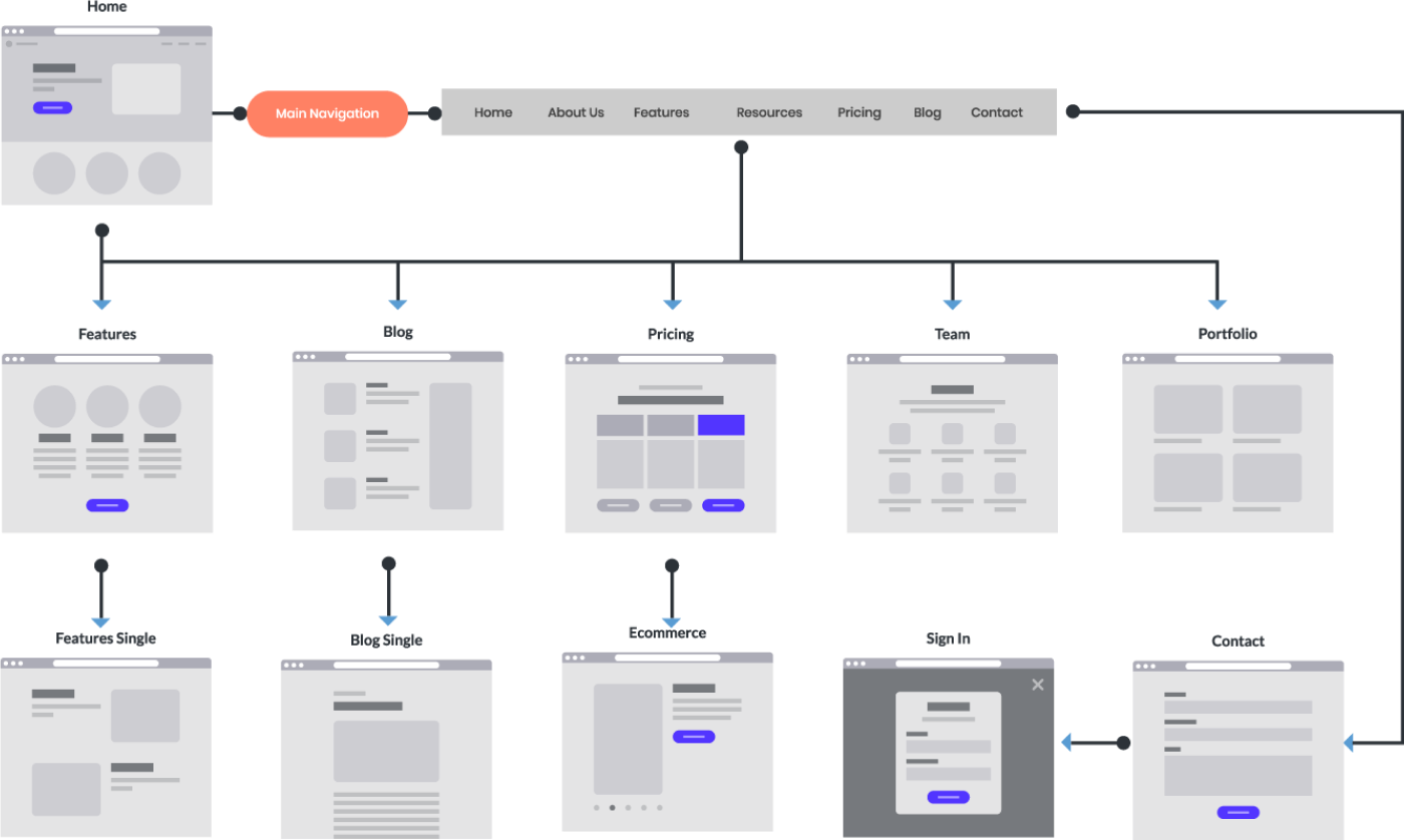 Use flow Image