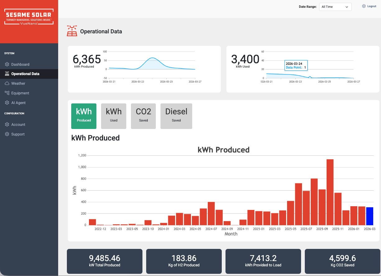 Introducing VueNano™: Intelligent Energy Management for Mobile Nanogrids