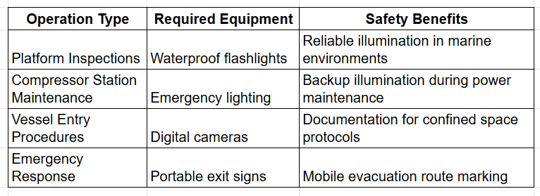 Offshore Specific applications table