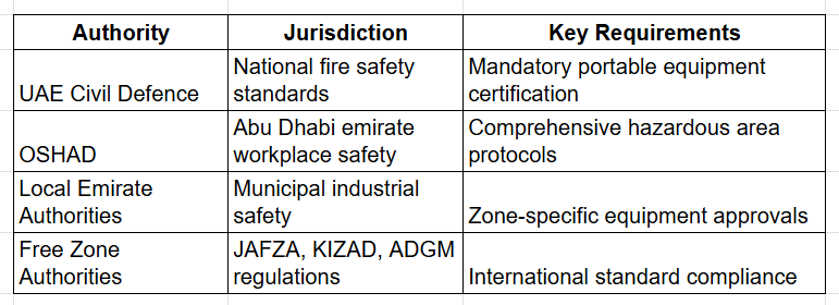 UAE Specific regulatory framework table