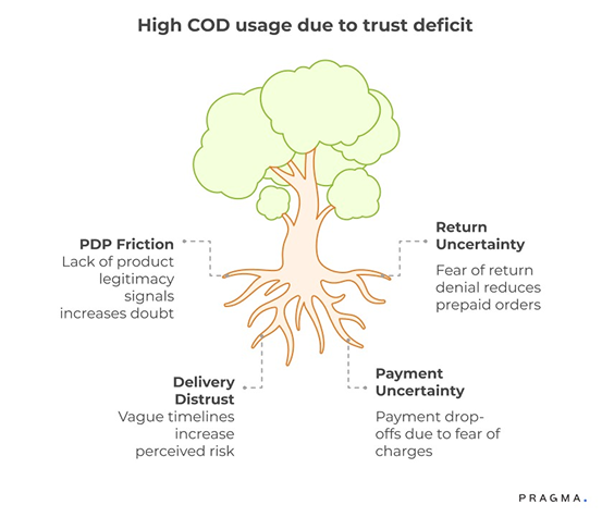 Trust Deficit Diagram