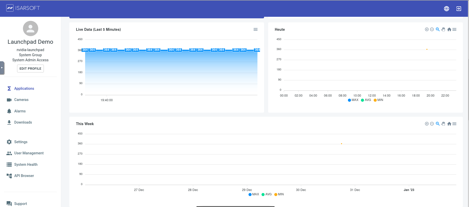 Crowd Count Data