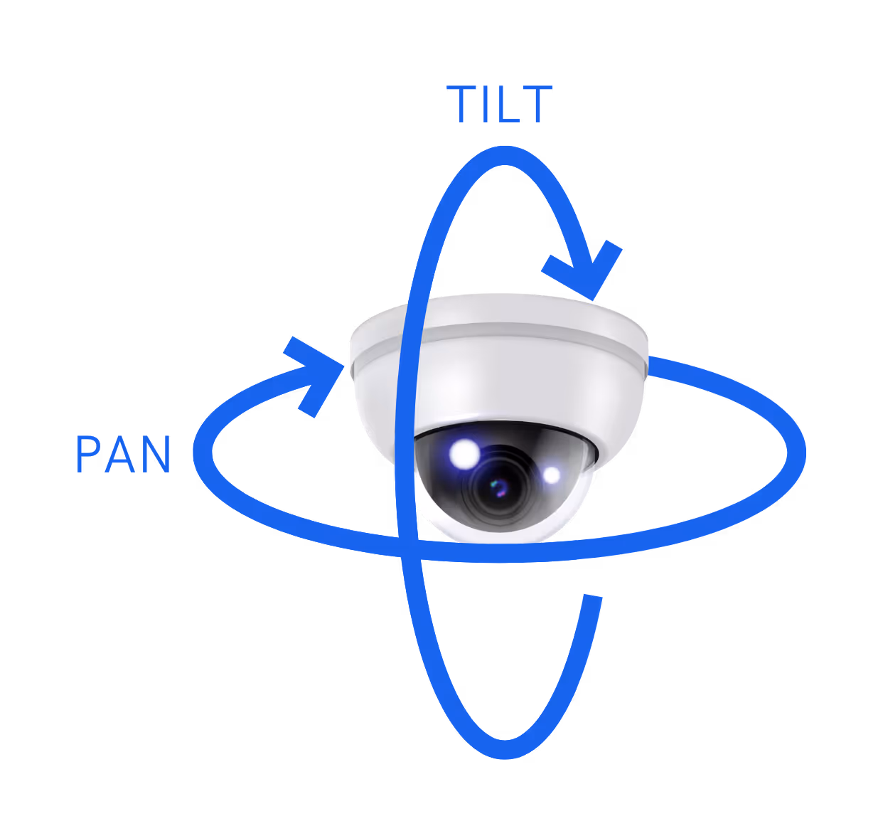 Pan and Tilt