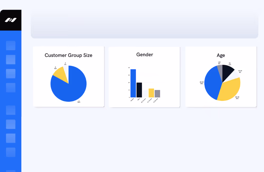 retail dashboard showing customer age and gender