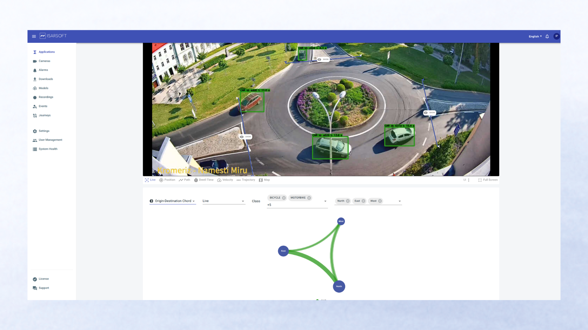 Dashboard show video and analysis of origin destination in a matrix.