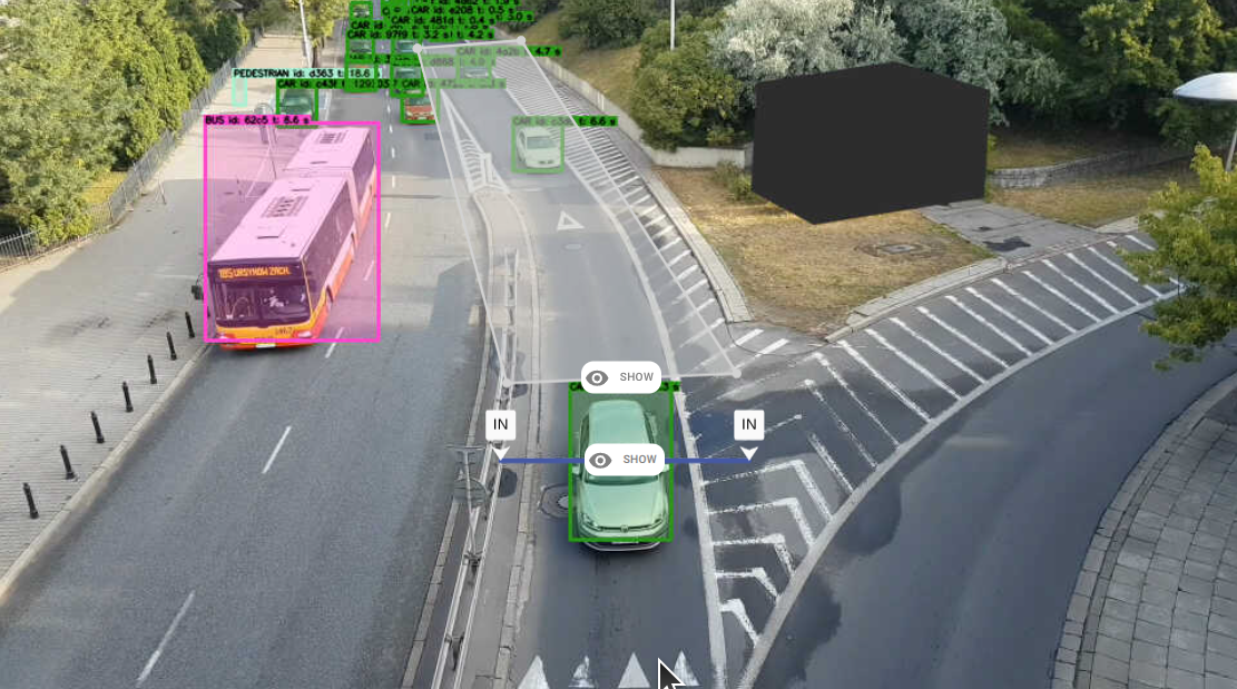 Belegung der Laderampe 