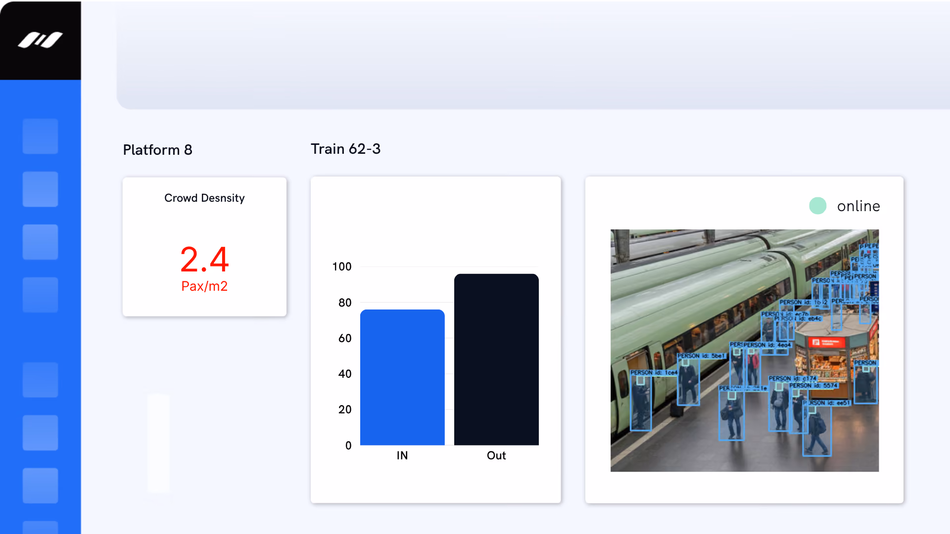 Dashboard for concourse with  platform density and passenger demographics