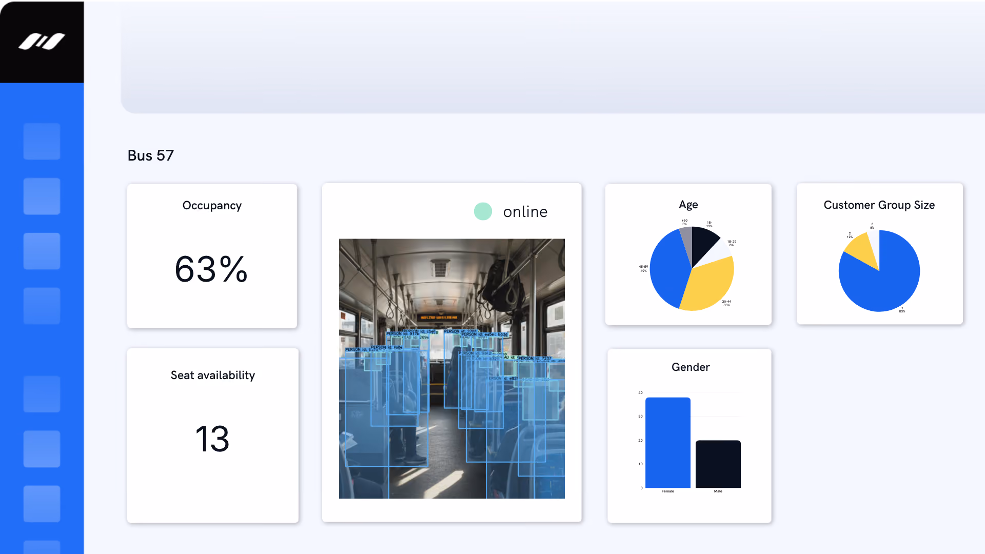 Dashboard for public transport vehicles with occupancy, seat availaiblity and passenger demographics