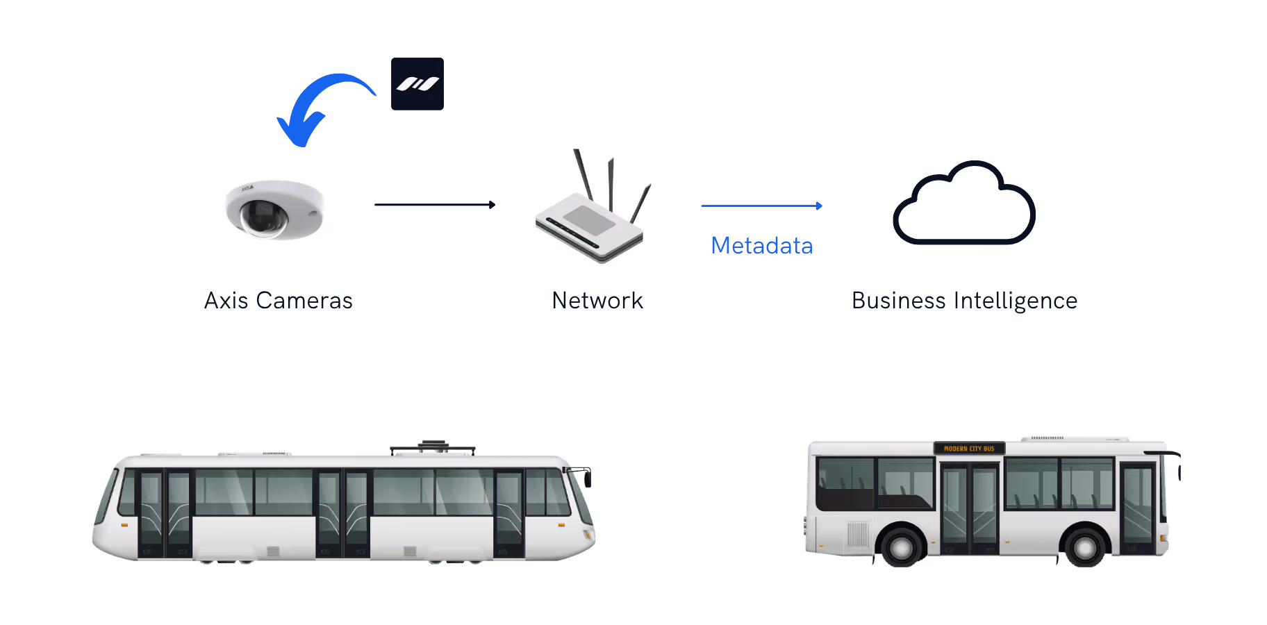 Vehicle Deployment