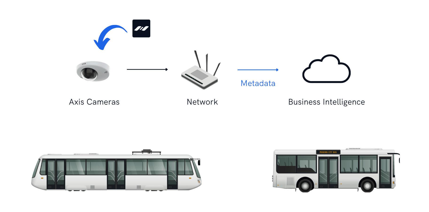 Vehicle Deployment