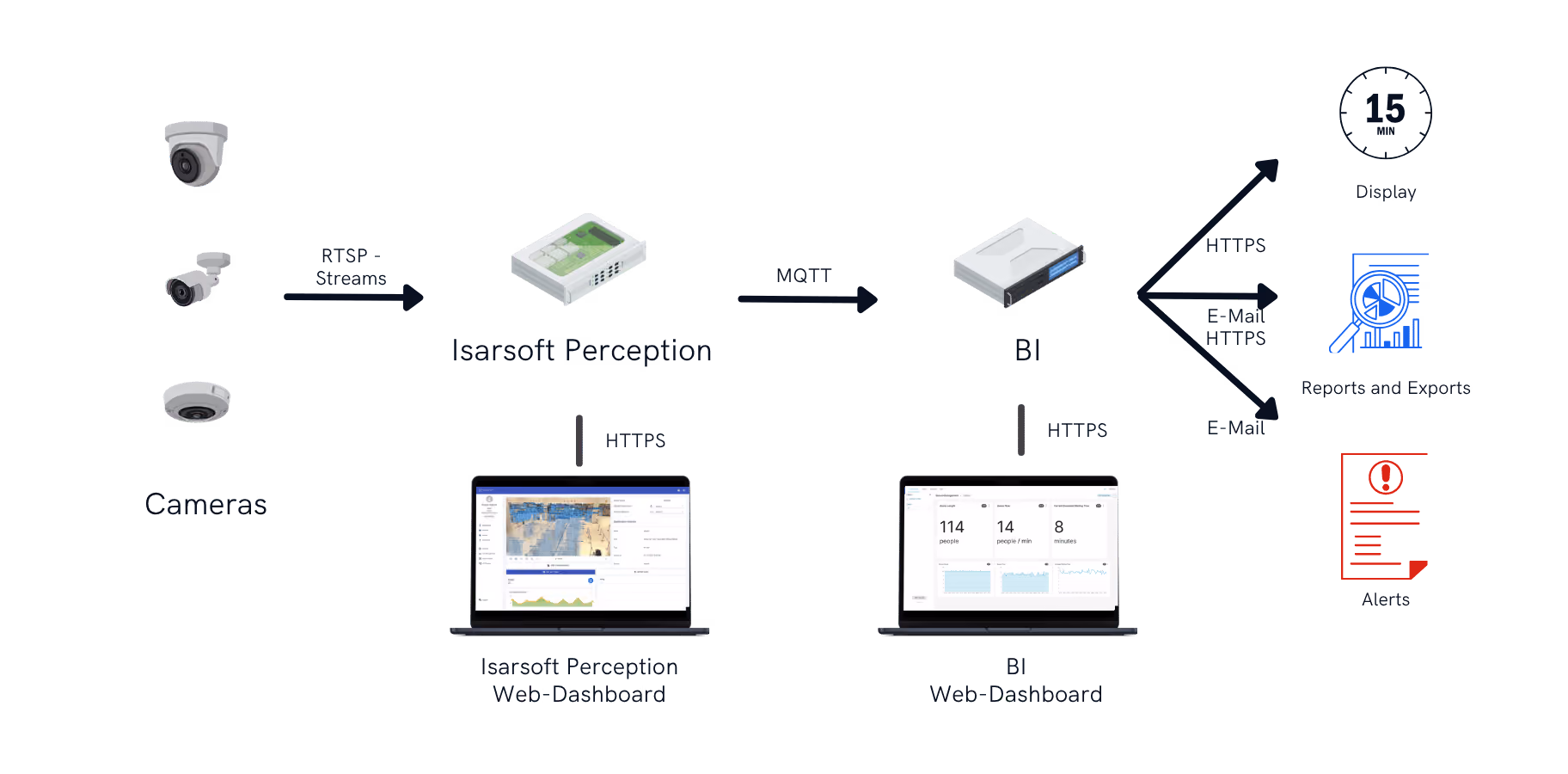 Vehicle Deployment