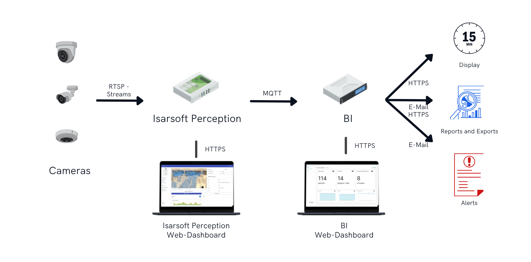 Vehicle Deployment