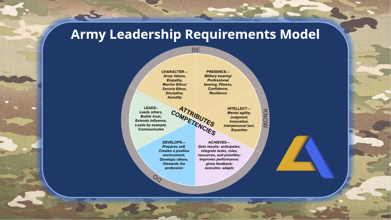 Army Leadership Requirements Model