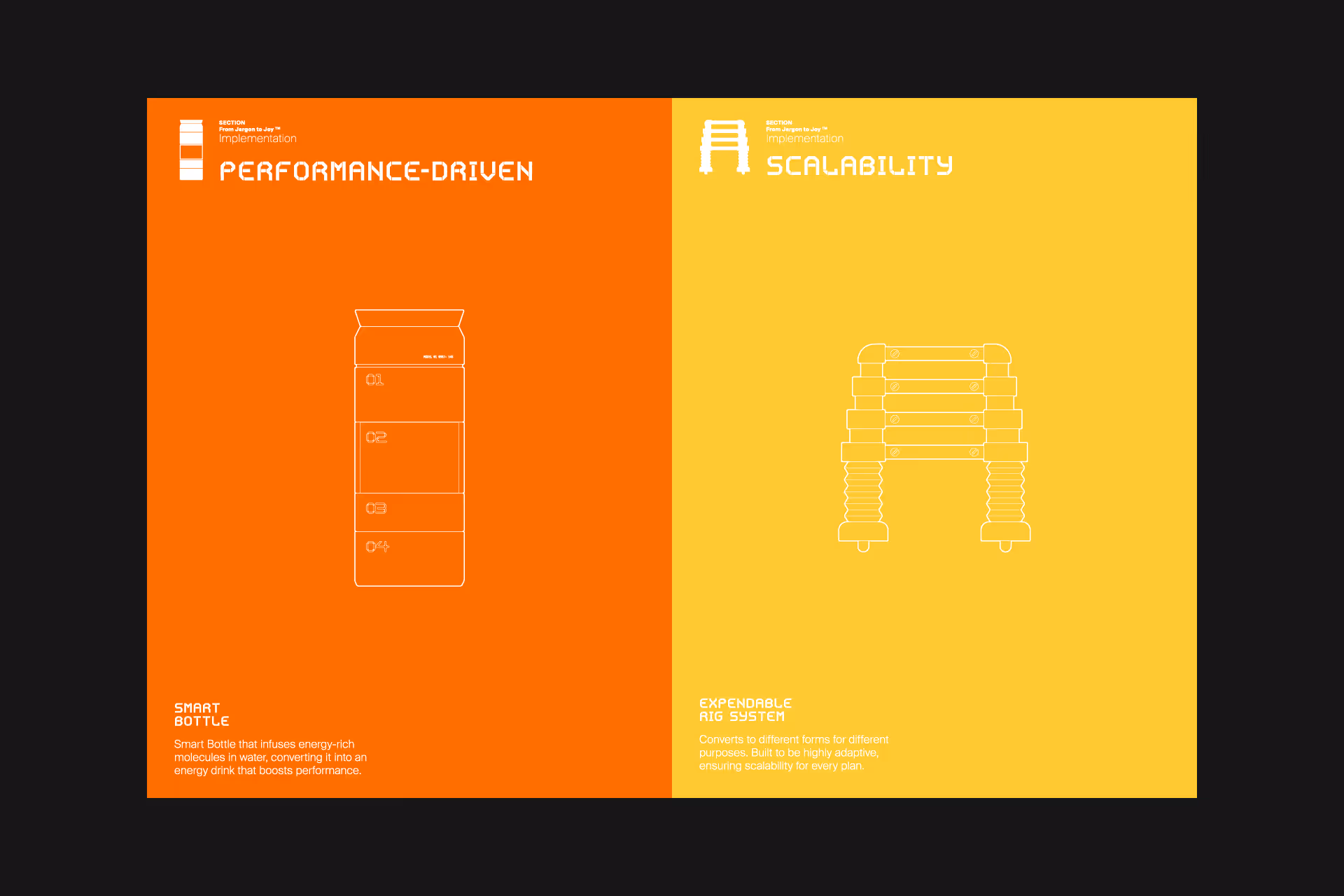 Two-panel infographic with orange left side titled Performance-Driven featuring a diagram of a smart bottle divided in four parts, and yellow right side titled Scalability showing an expandable rig system illustration.
