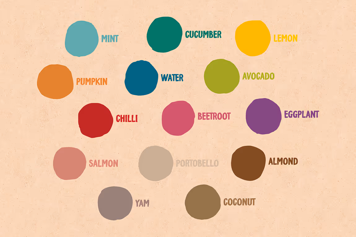 Illustration of twelve colored blobs each labeled with names of foods: mint, cucumber, lemon, pumpkin, water, avocado, chilli, beetroot, eggplant, salmon, portobello, almond, yam, and coconut on a beige background.