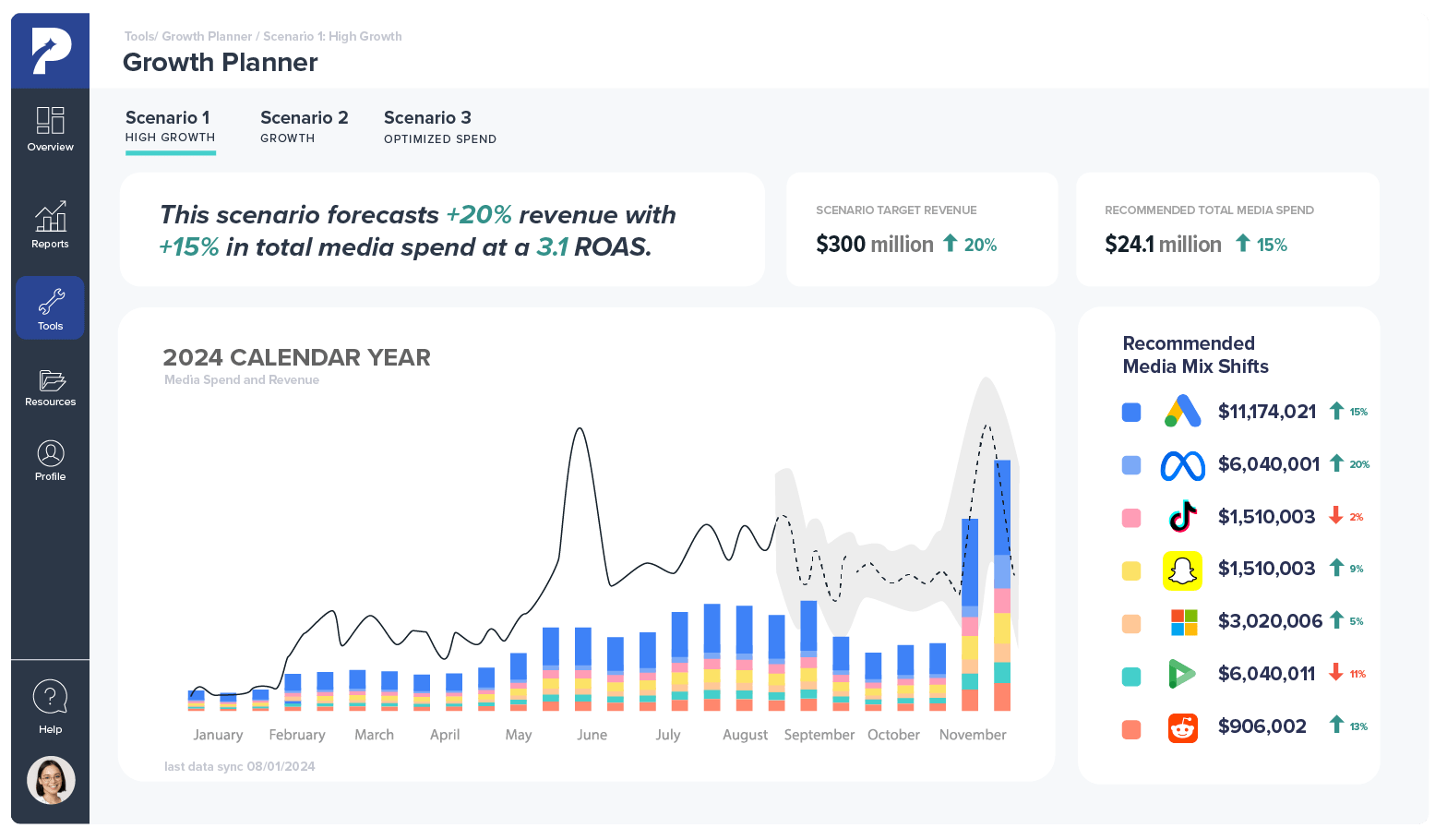 Wpromote Growth Planner