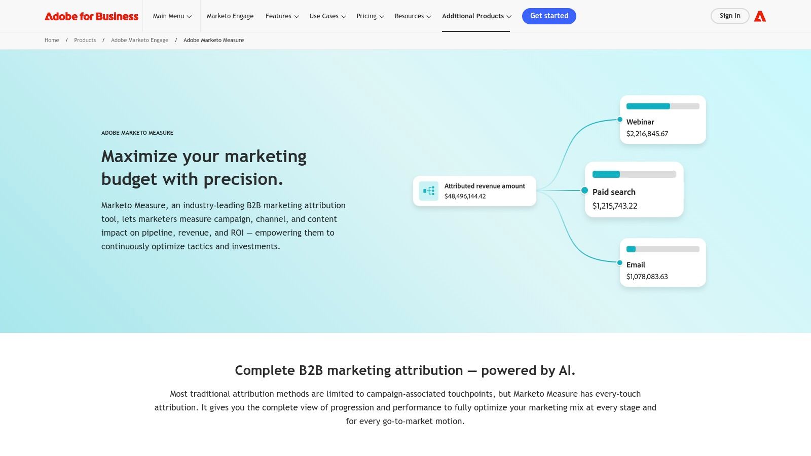 Adobe Marketo Measure (formerly Bizible)
