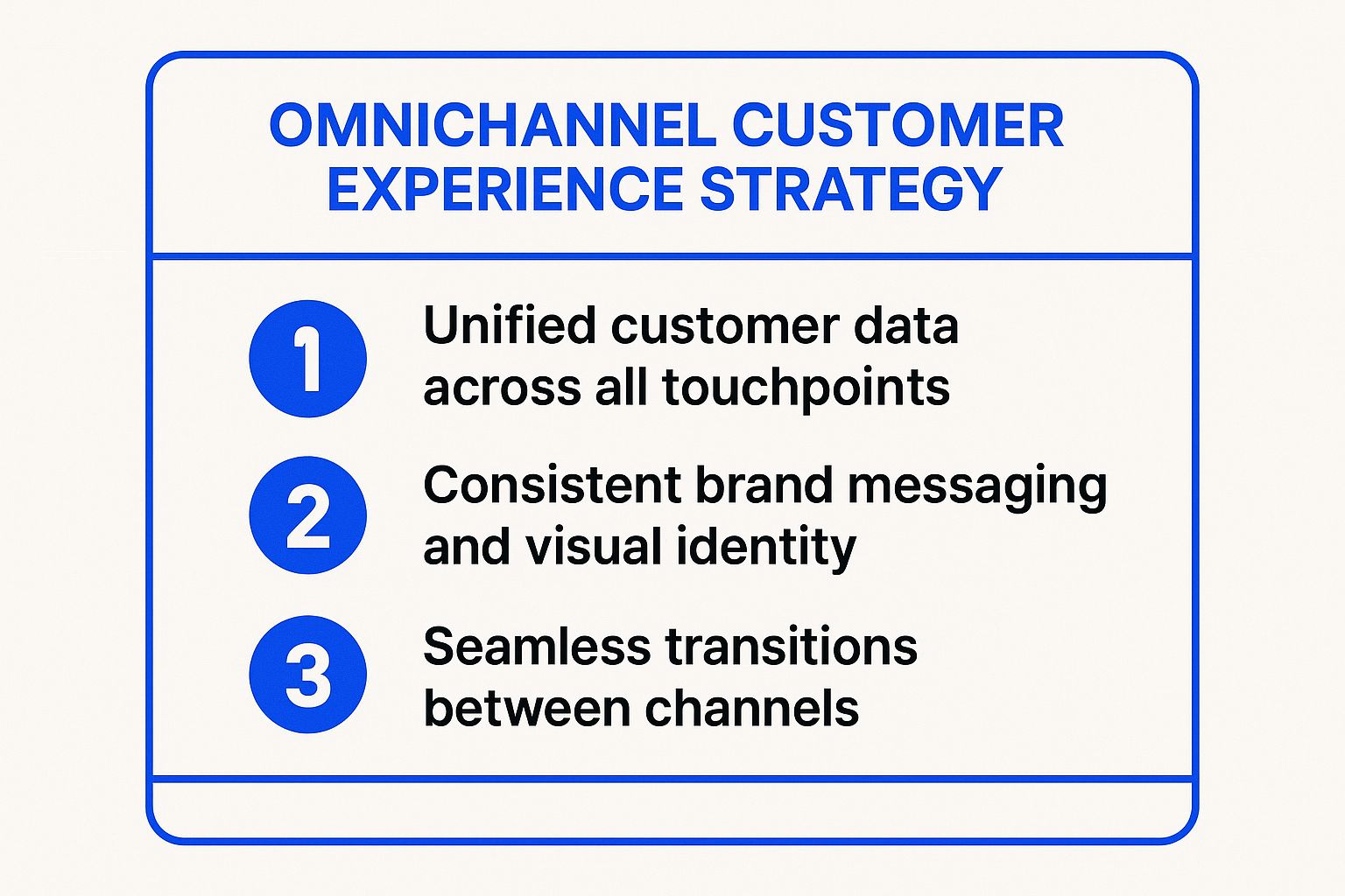 Infographic showing key data about Omnichannel Customer Experience Strategy