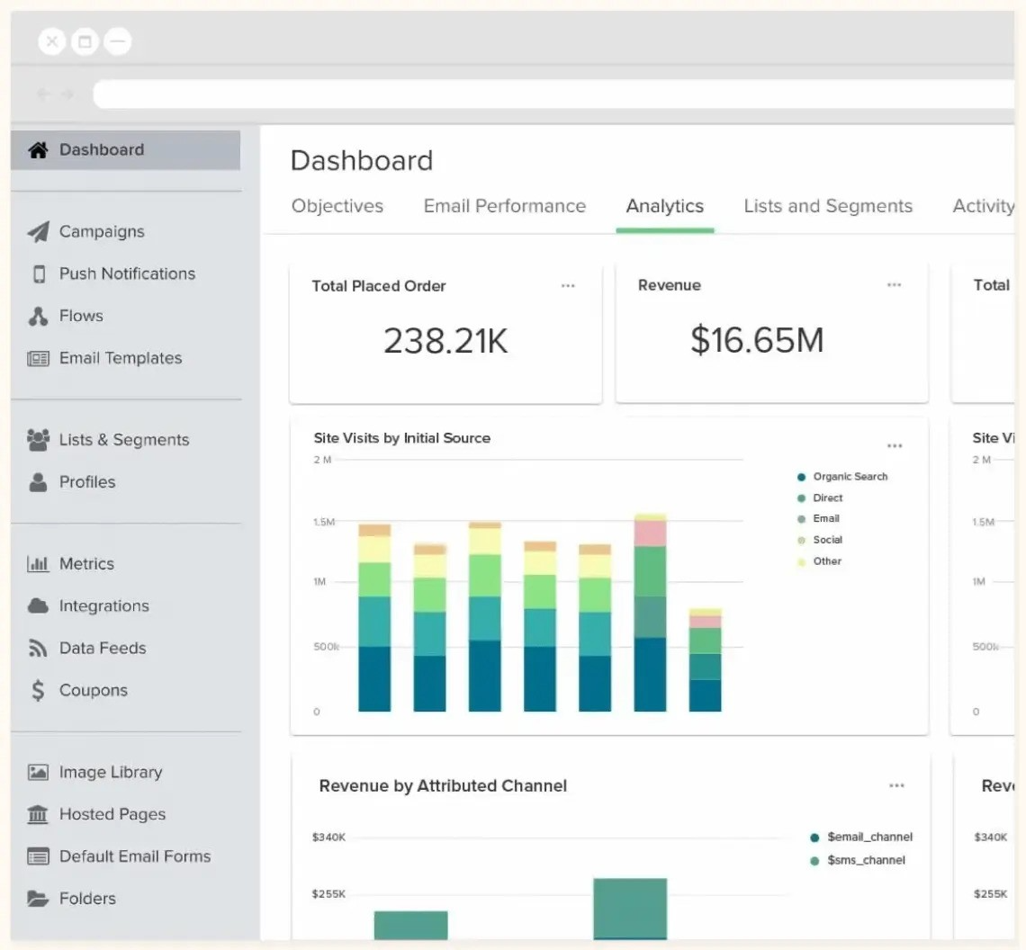 Klaviyo Dashboard