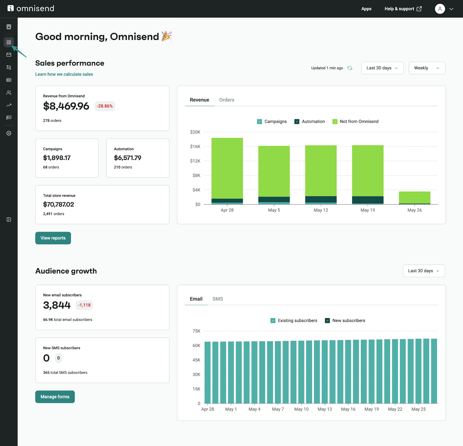 Omnisend Dashboard