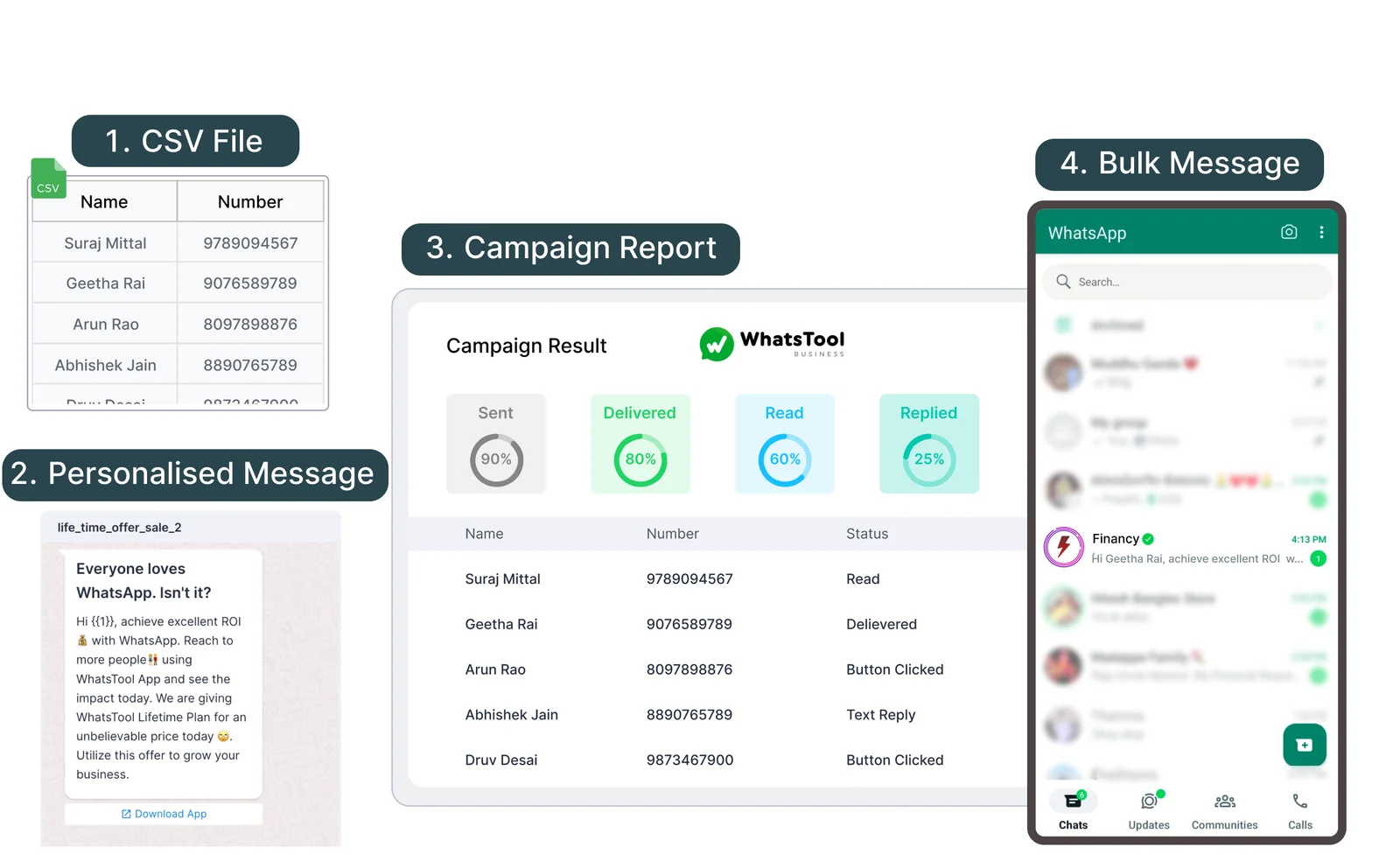 Follow the guidelines for a better approach to personalized marketing