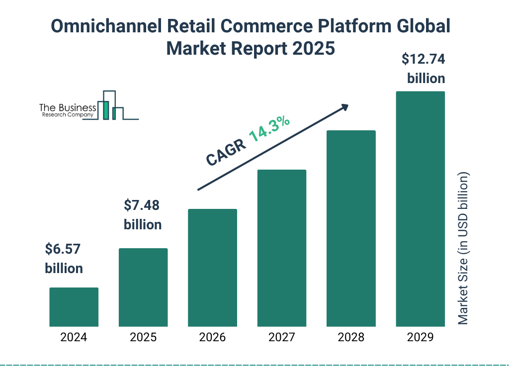 Omnichannel retailers have been seen their performance improve globally