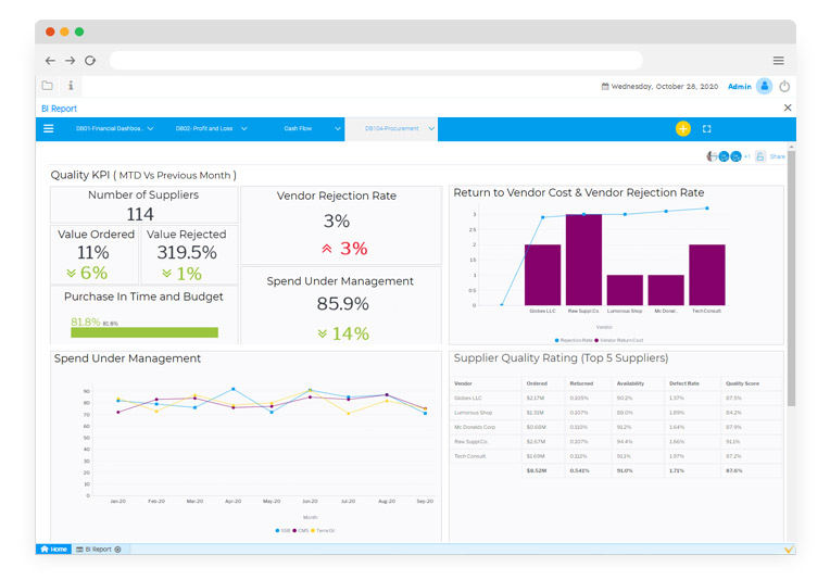 Integrations makes your business dynamic because you can see and make changes in things in real-time. 