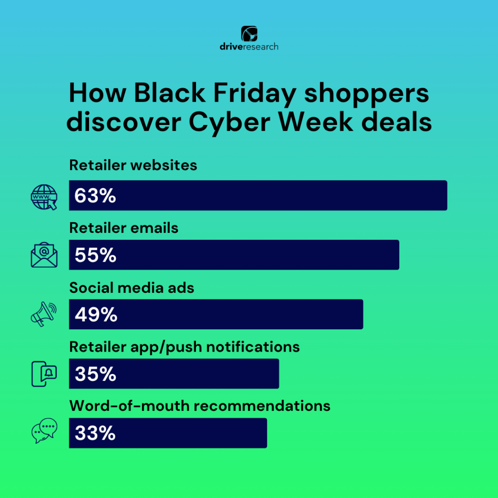 Where can brands find their customers during Black Friday?