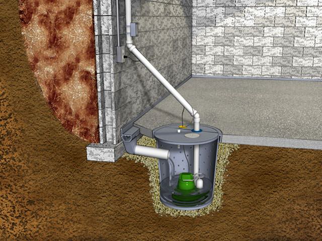 Sump Pump Visual System Diagram