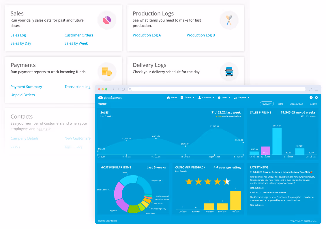 FoodStorm OMS UI showing varios features and main Dashboard