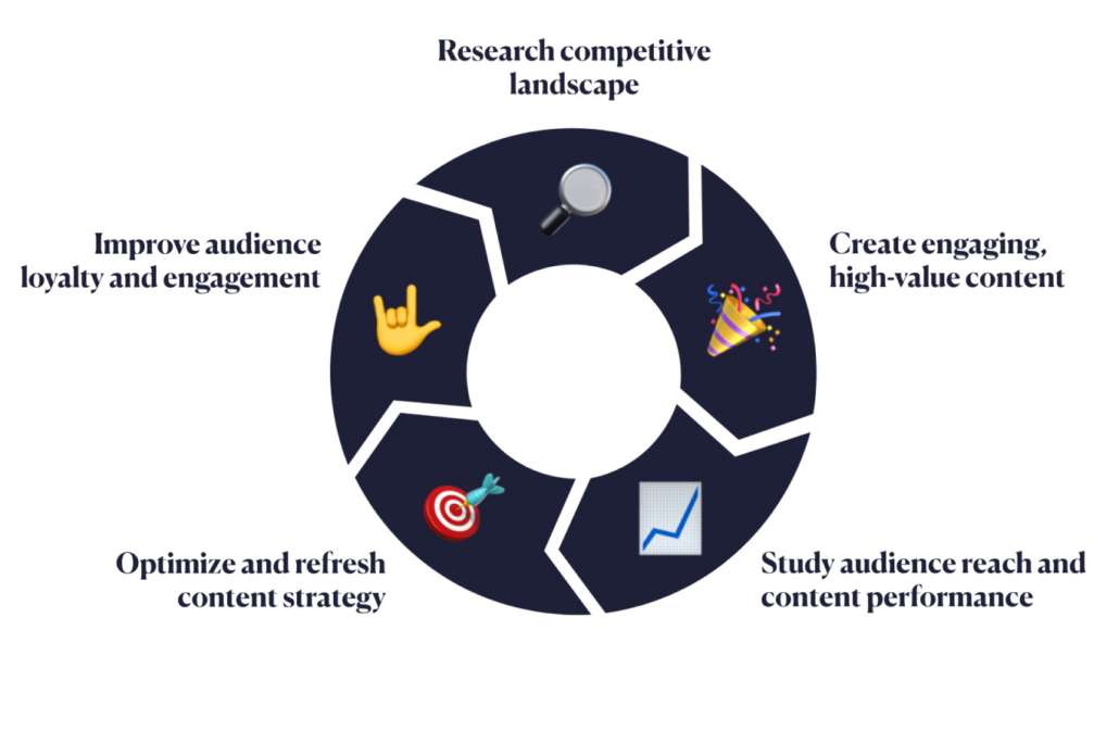 Content Marketing Strategies for Game Brands: Engagement-Boosting Tactics