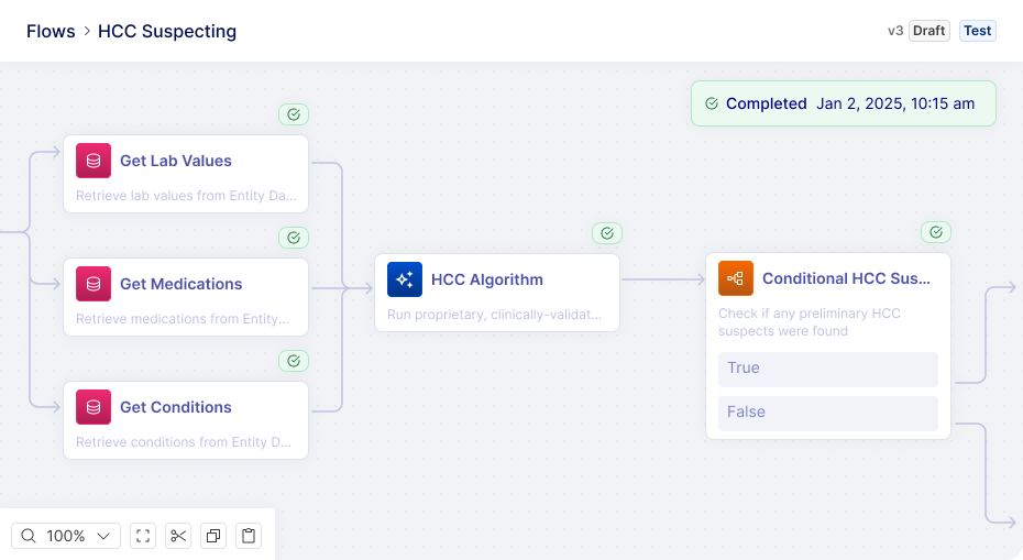 Flowchart titled 'HCC Suspecting' showing steps: Get Lab Values, Get Medications, Get Conditions feeding into HCC Algorithm, then leading to Conditional HCC Suspecting with True/False branches.