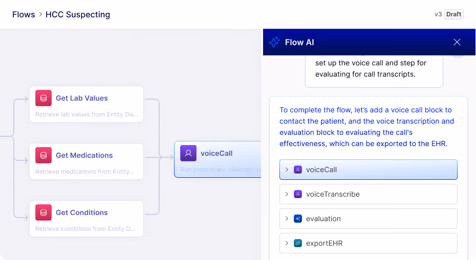 Screenshot of a flowchart for HCC Suspecting showing steps to get lab values, medications, and conditions feeding into a voice call block, alongside instructions to add voice call, transcription, evaluation, and export to EHR steps in Flow AI.