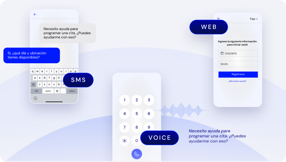 Illustration showing three communication methods—SMS with a text conversation in Spanish about scheduling an appointment, a voice call interface with sound waves, and a web login form in Spanish requesting birth date and last name.
