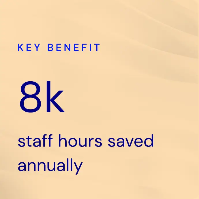 Text highlighting a key benefit of saving 8,000 staff hours annually on a light beige background.